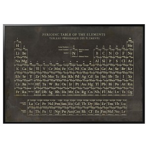 IKEA BJÖRKSTA picture and frame, 78 ¾x55 in Periodic Table / Black, Ikea Outlet | 2859HOXWZ