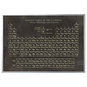 IKEA BJÖRKSTA picture and frame, 78 ¾x55 in Periodic Table / Aluminum Color, Ikea Outlet | 0518FEMNA